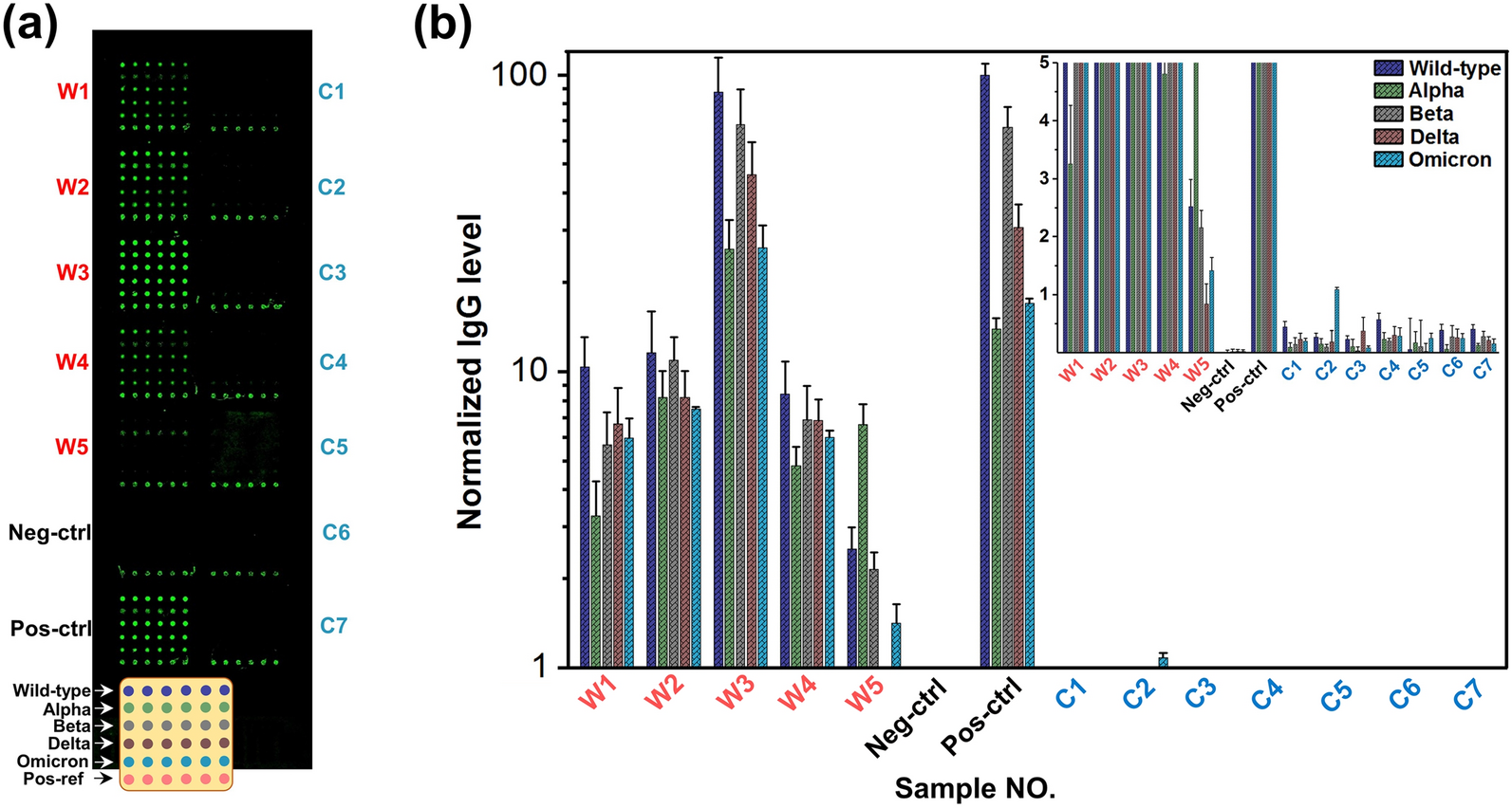 Fig. 3