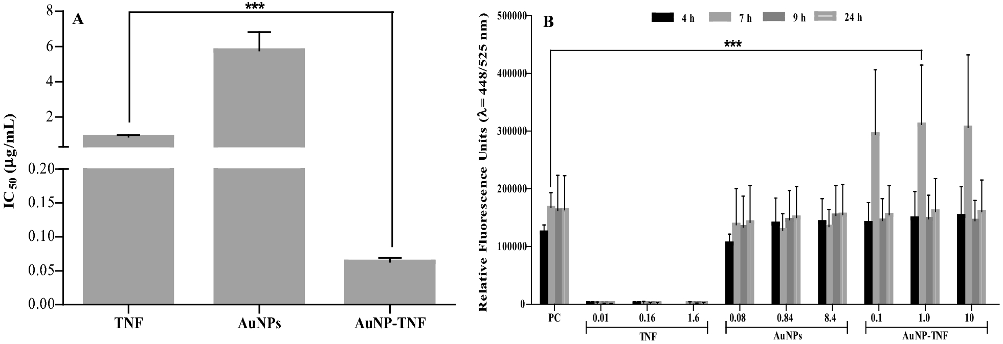 Fig. 7