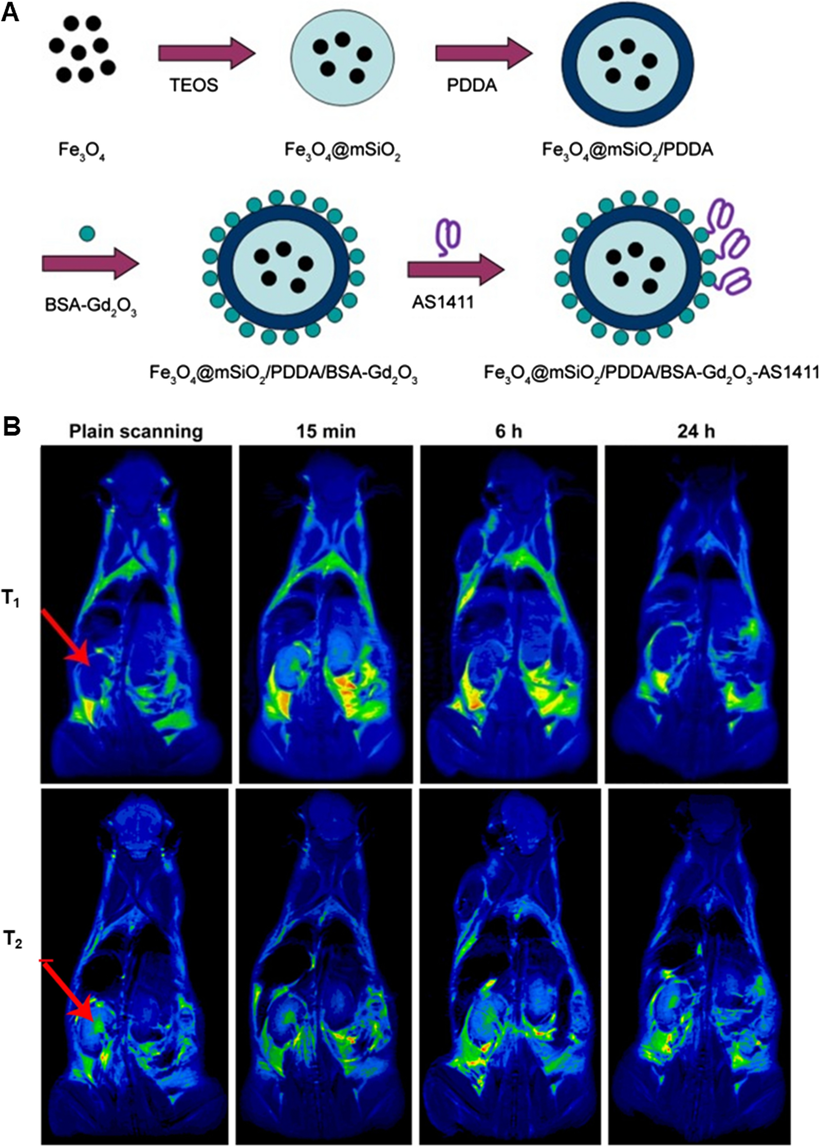 Fig. 3