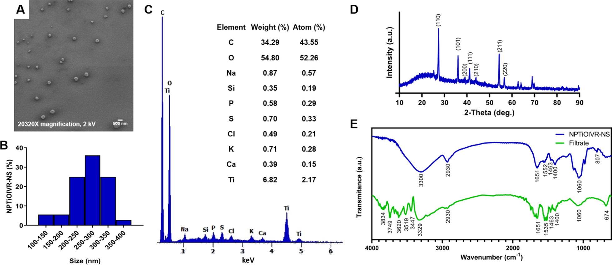 Fig. 6