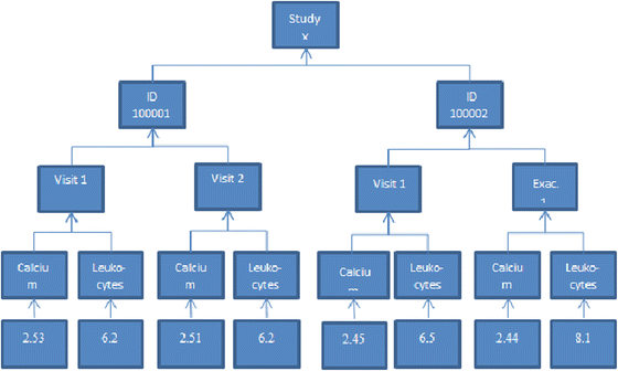 Fig. 2