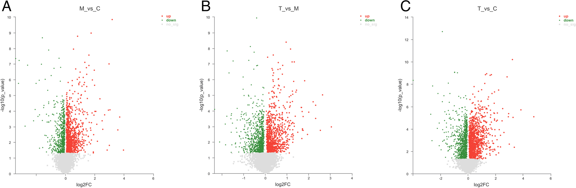 Fig. 14