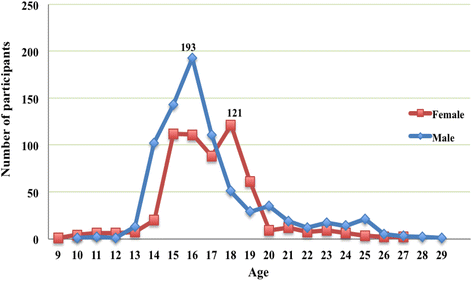 Fig. 1