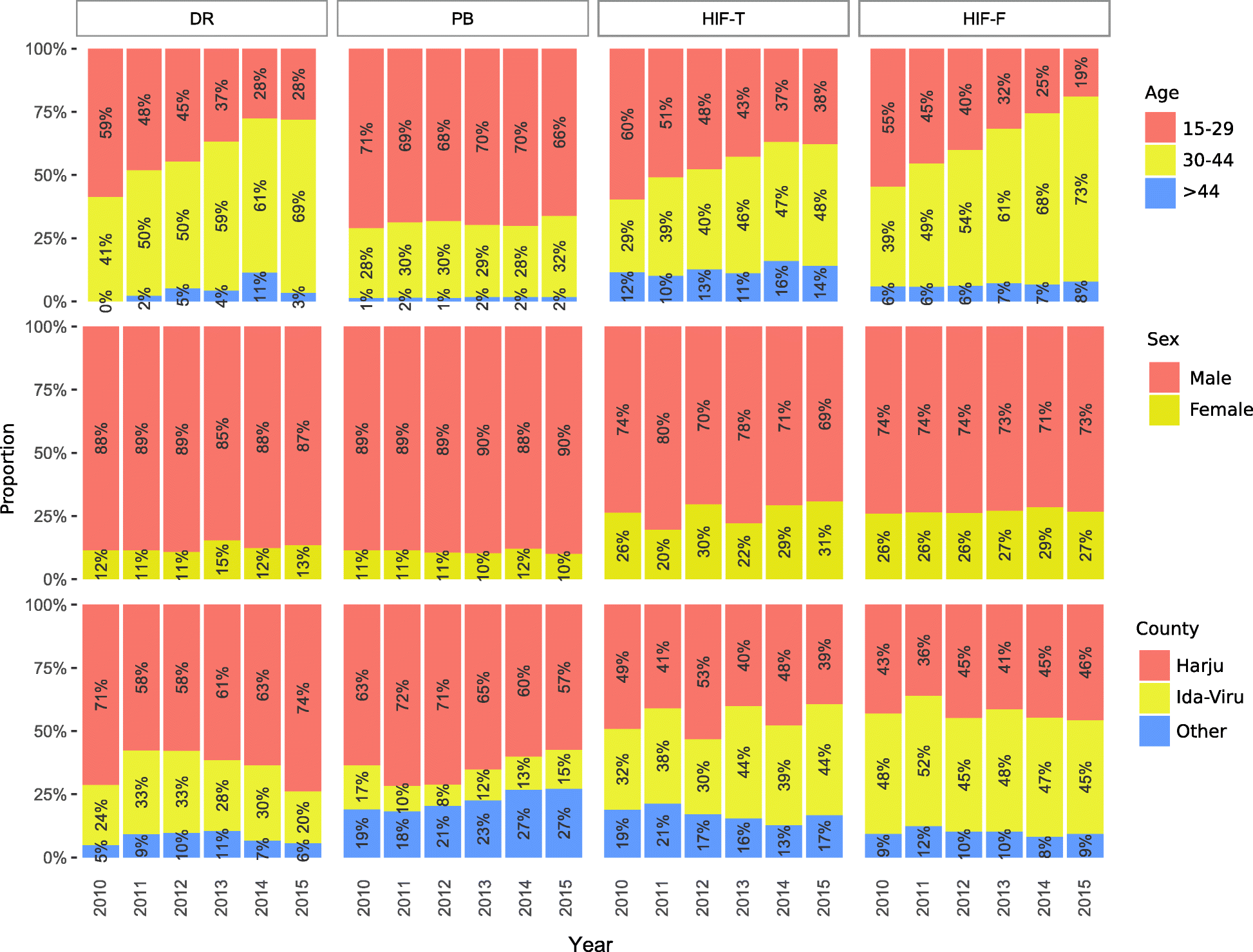 Fig 1