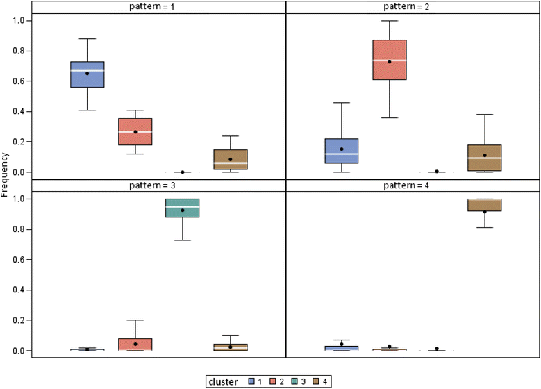 Fig. 4