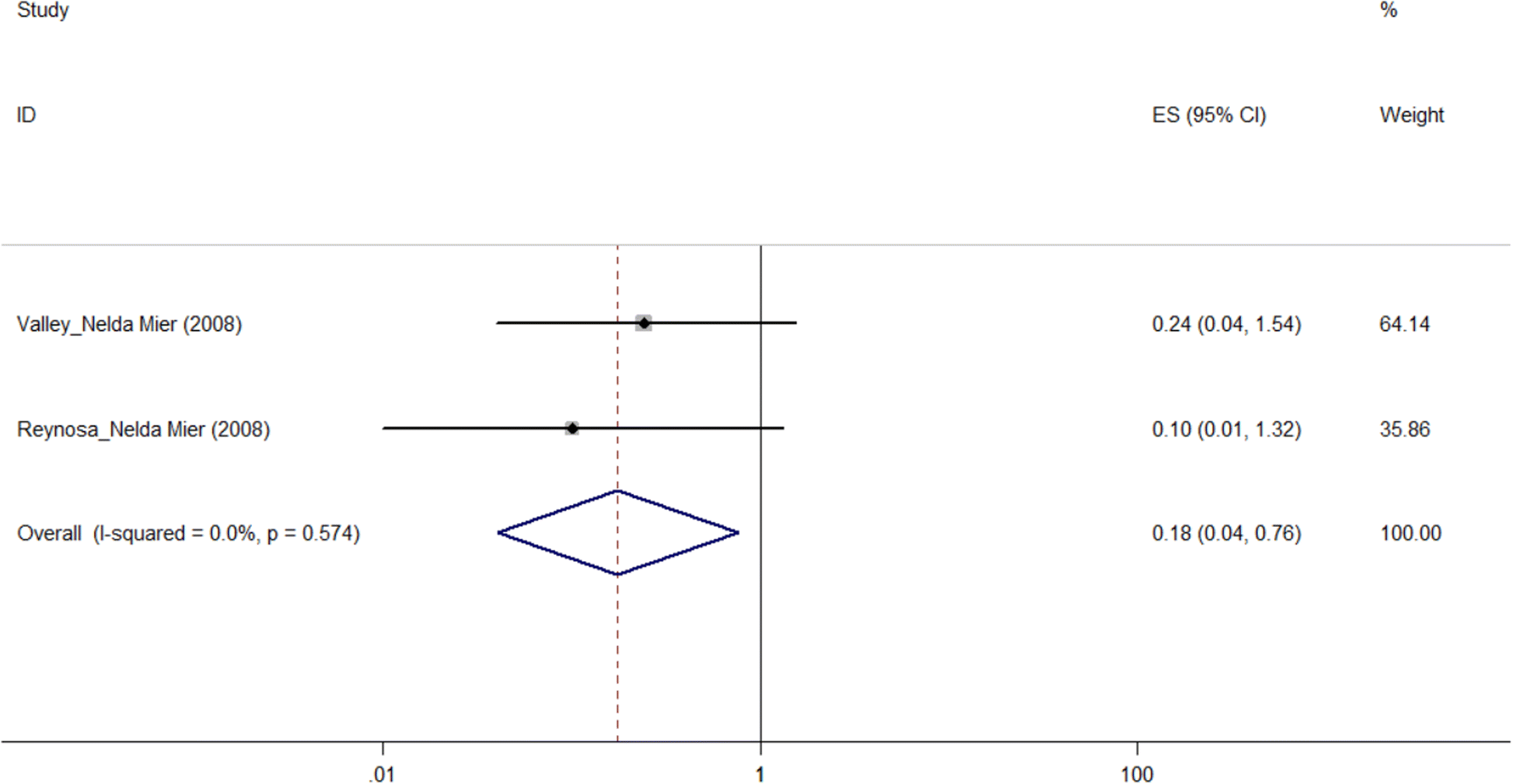 Fig. 8