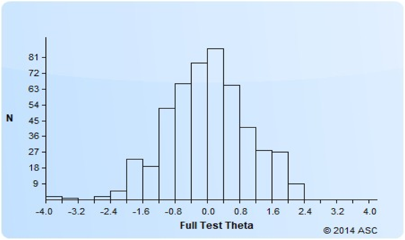 Fig. 1