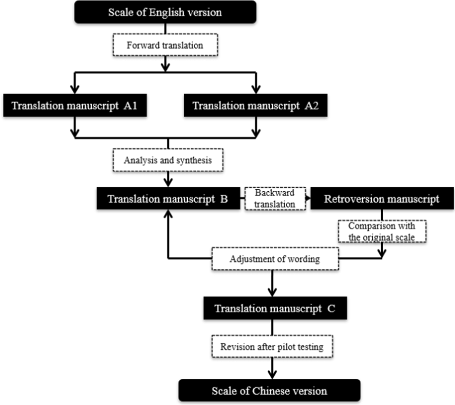 Fig.1