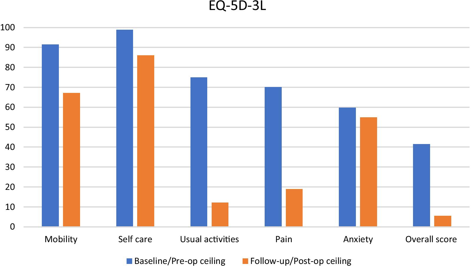 Fig 1: