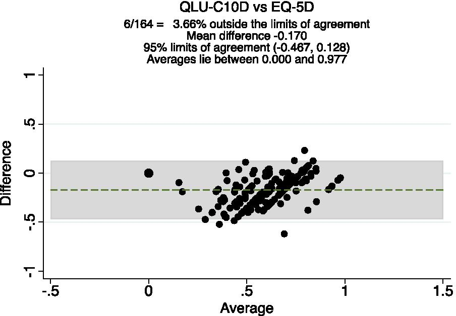 Fig 3: