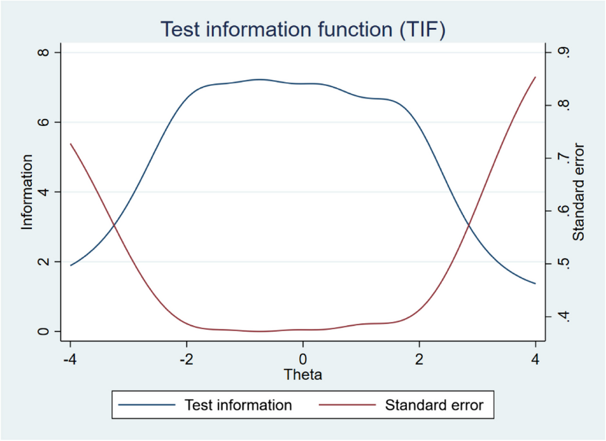 Fig. 4