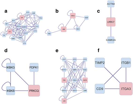 Fig. 4