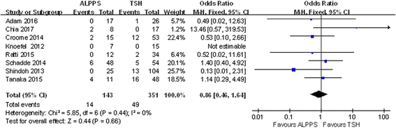 Fig. 9