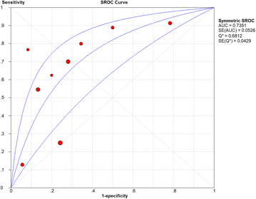 Fig. 12