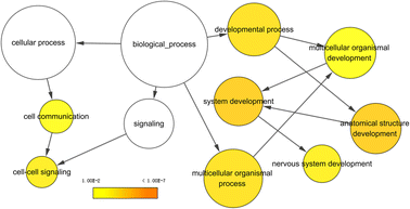 Fig. 14