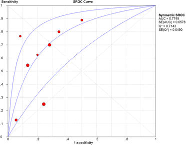 Fig. 7