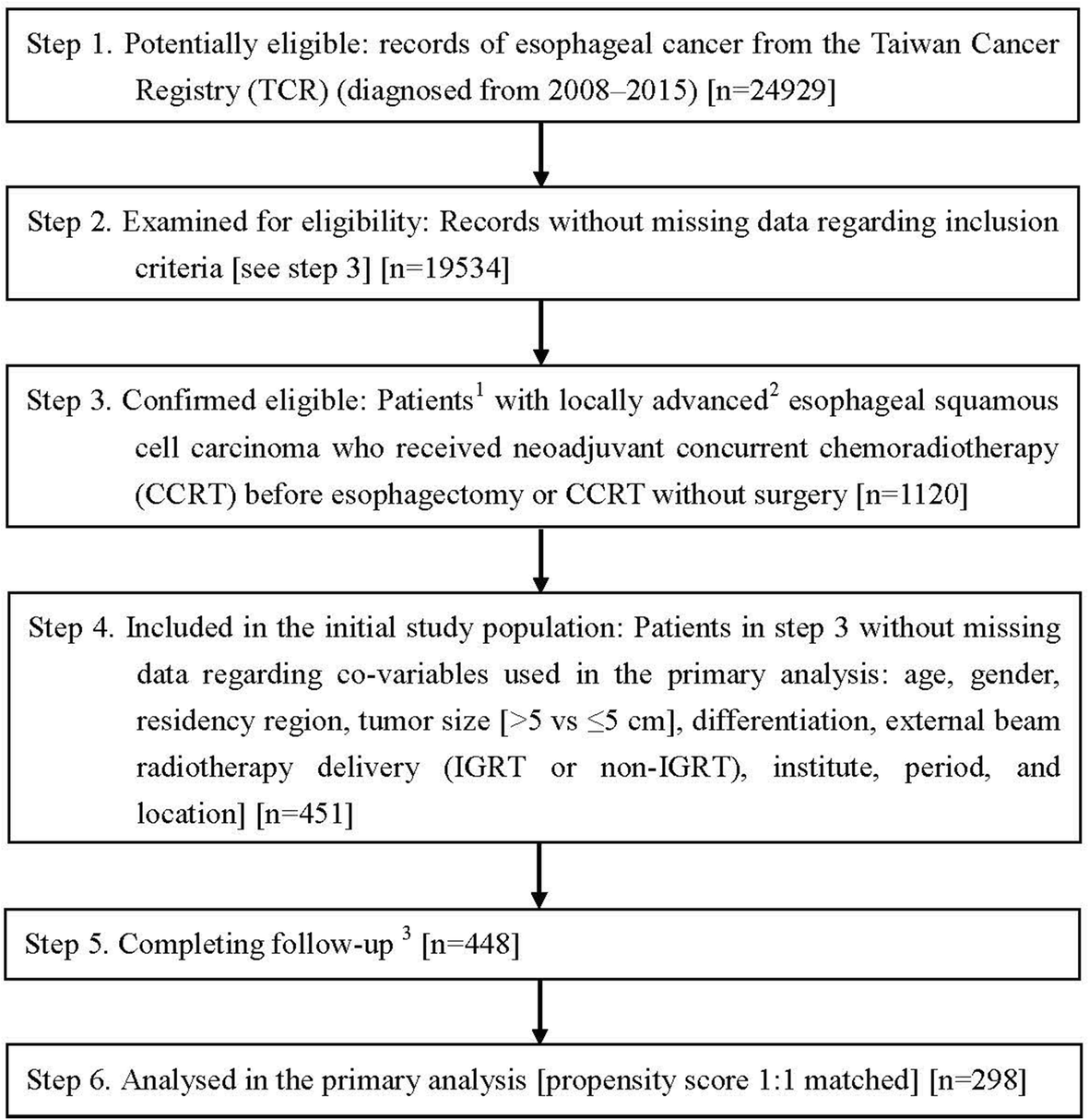 Esophageal Cancer Staging Chart