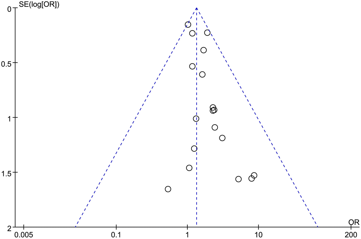 Fig. 10