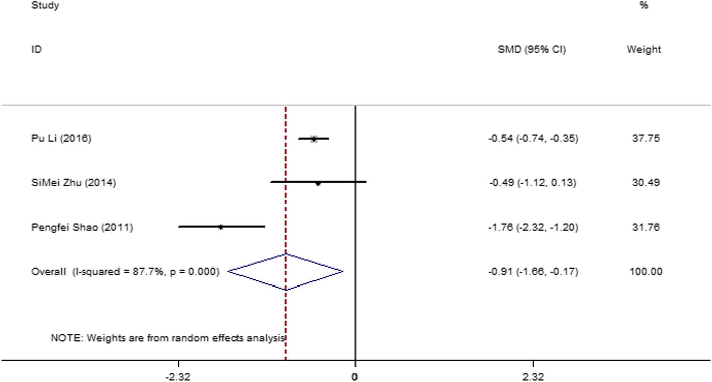 Fig. 13