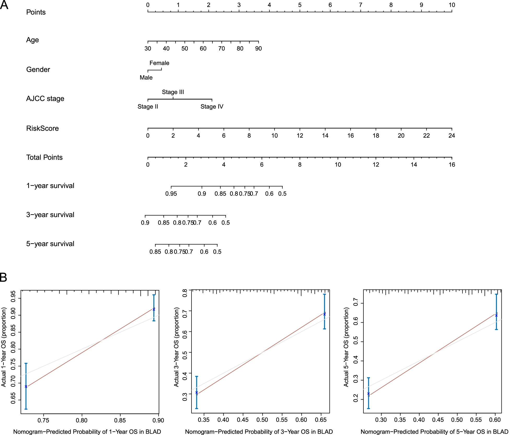 Fig. 10