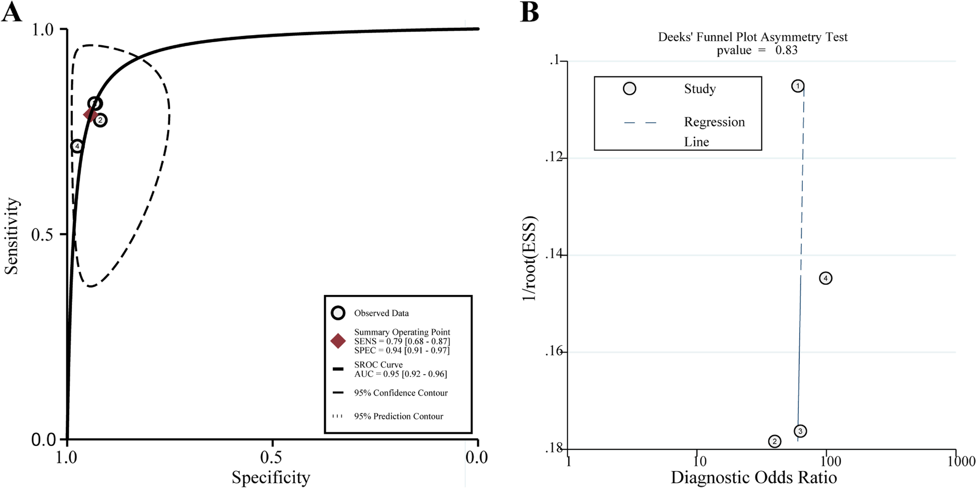 Fig. 10