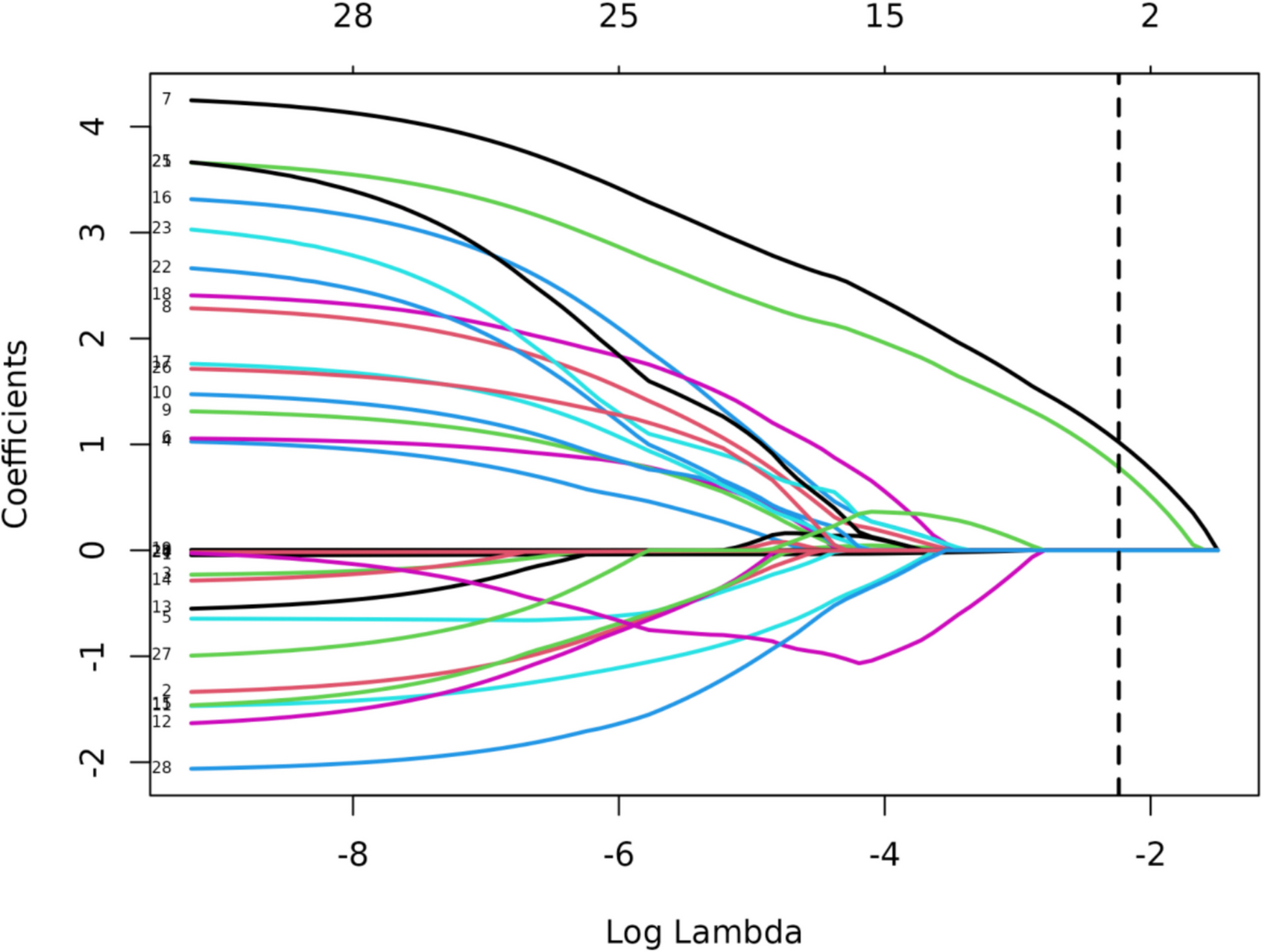 Fig. 2