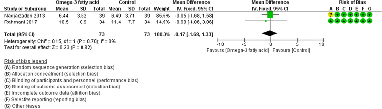 Fig. 13