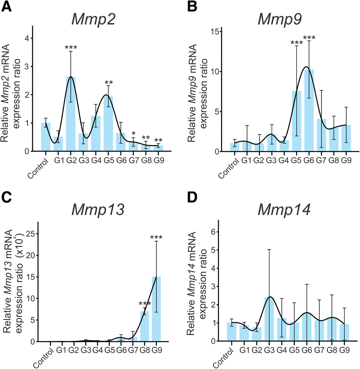 Fig. 2