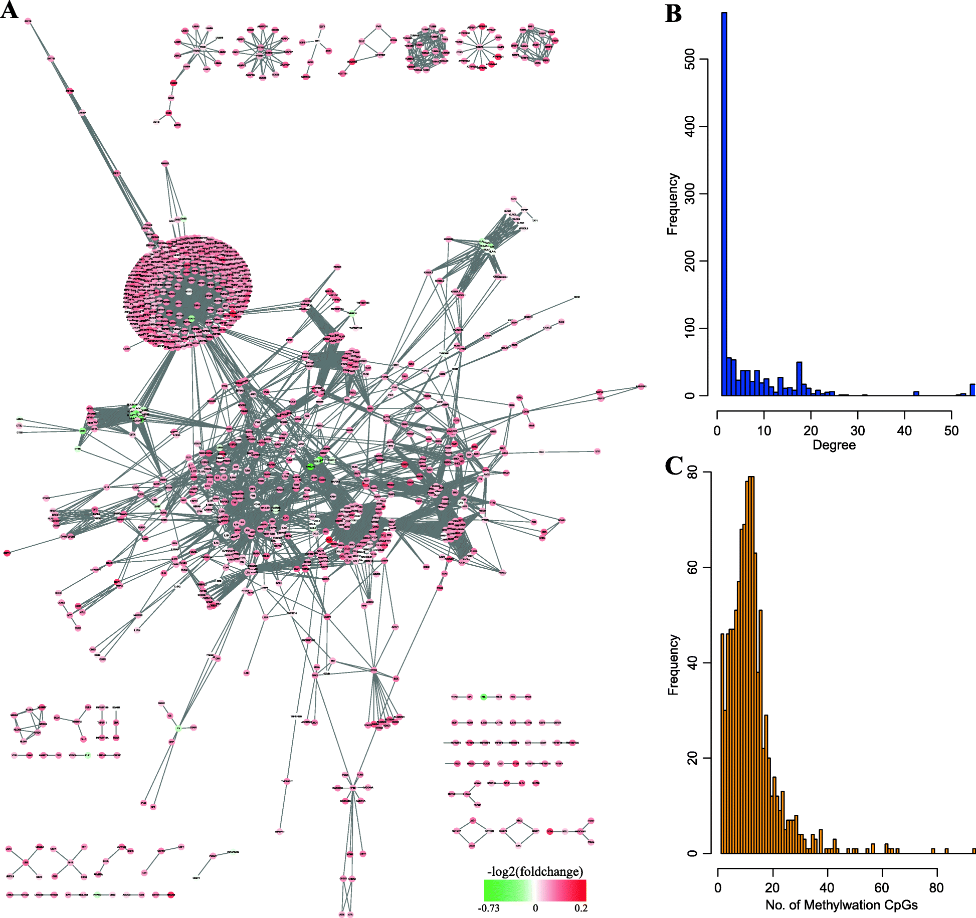 Fig. 4