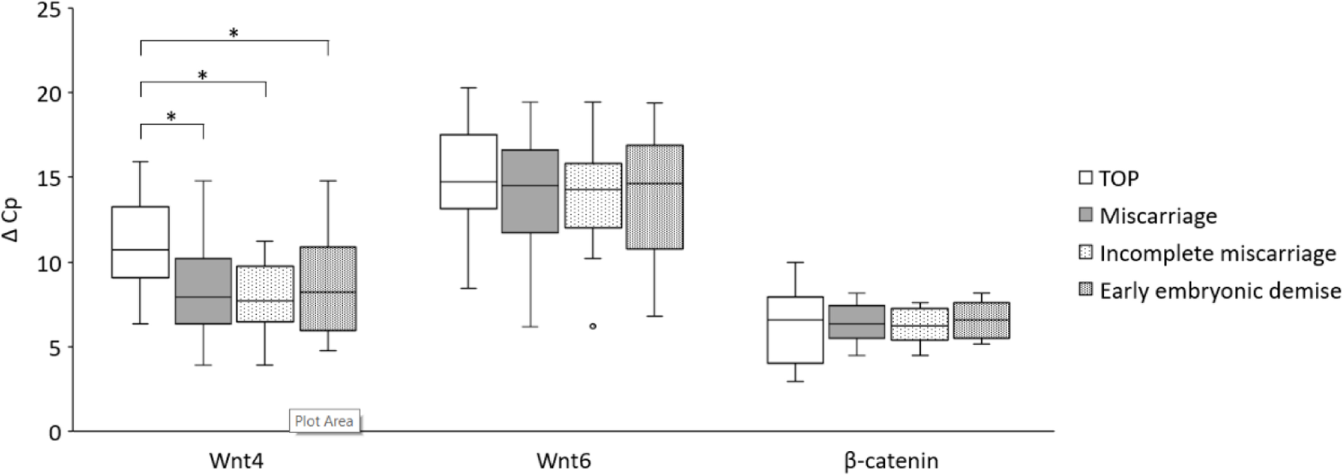 Fig.1