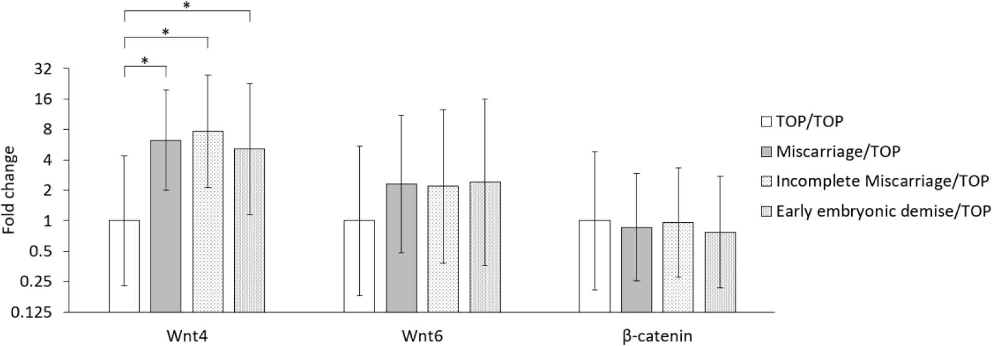 Fig.2