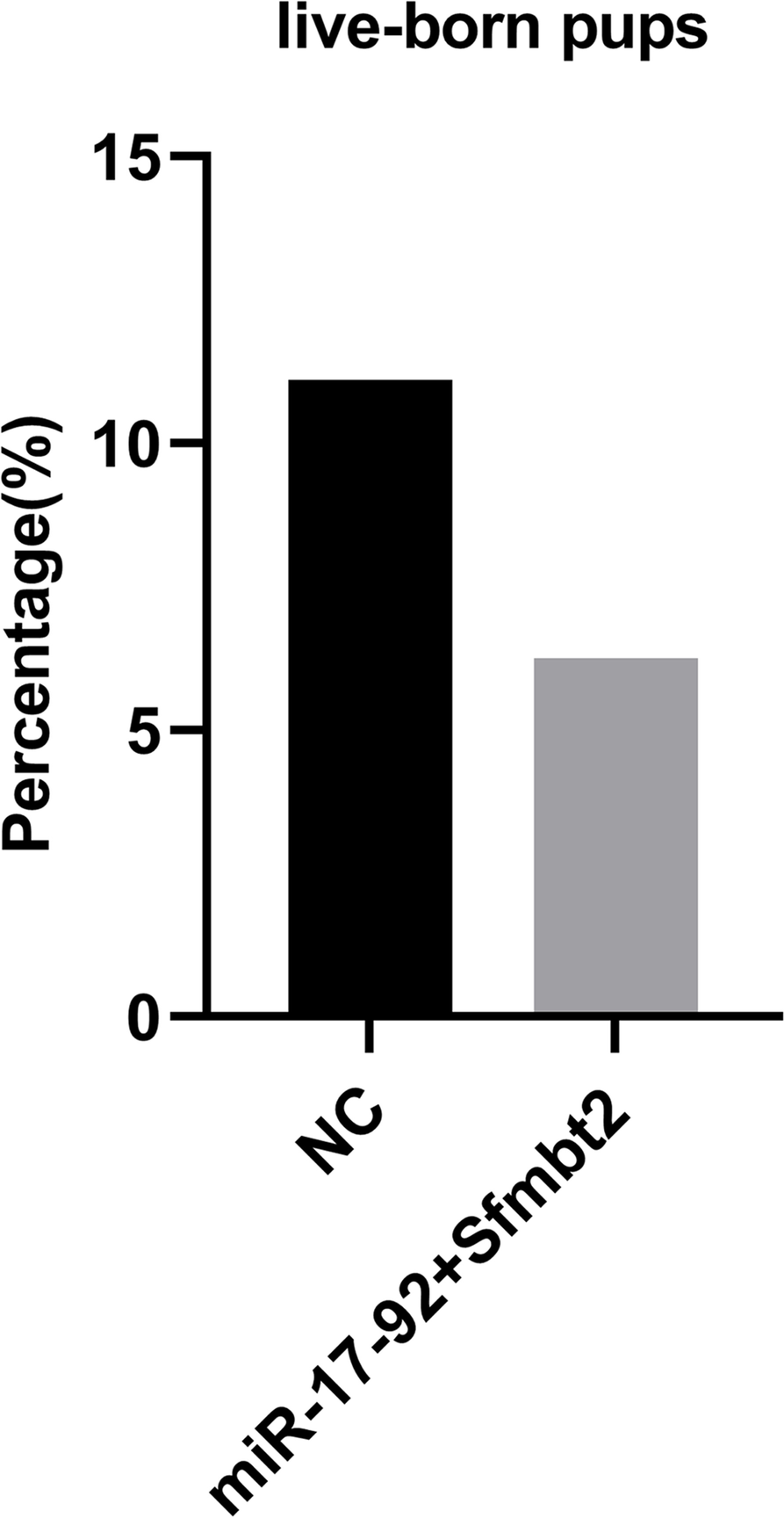 Fig. 9