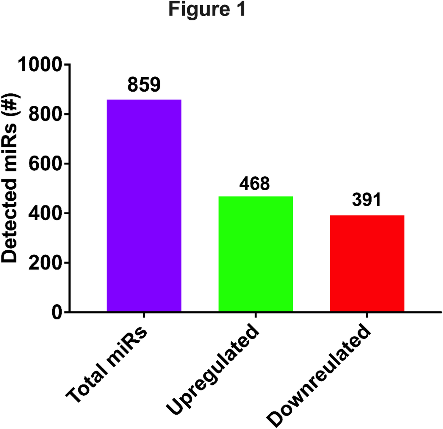 子宮内膜症を非侵襲で早期診断するバイオマーカーを特定 (Diagnosing Endometriosis: Biomarkers Enable Early, Noninvasive Detection)