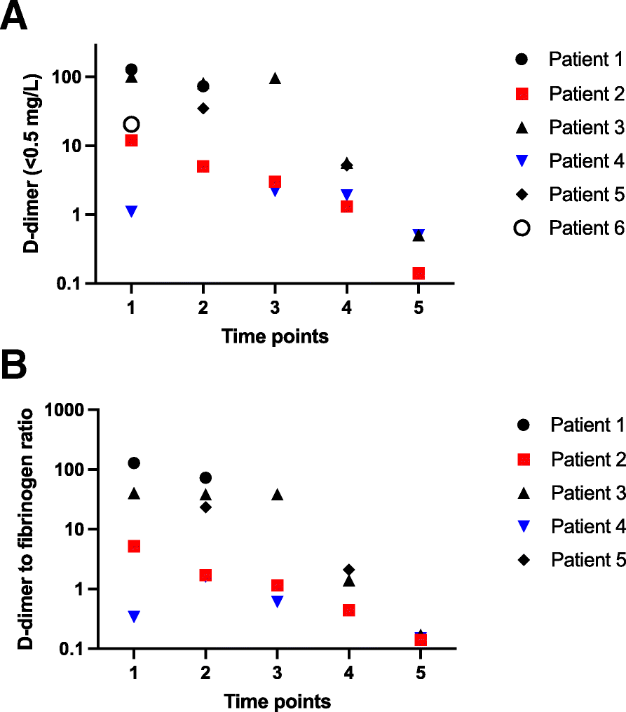 Fig. 4 