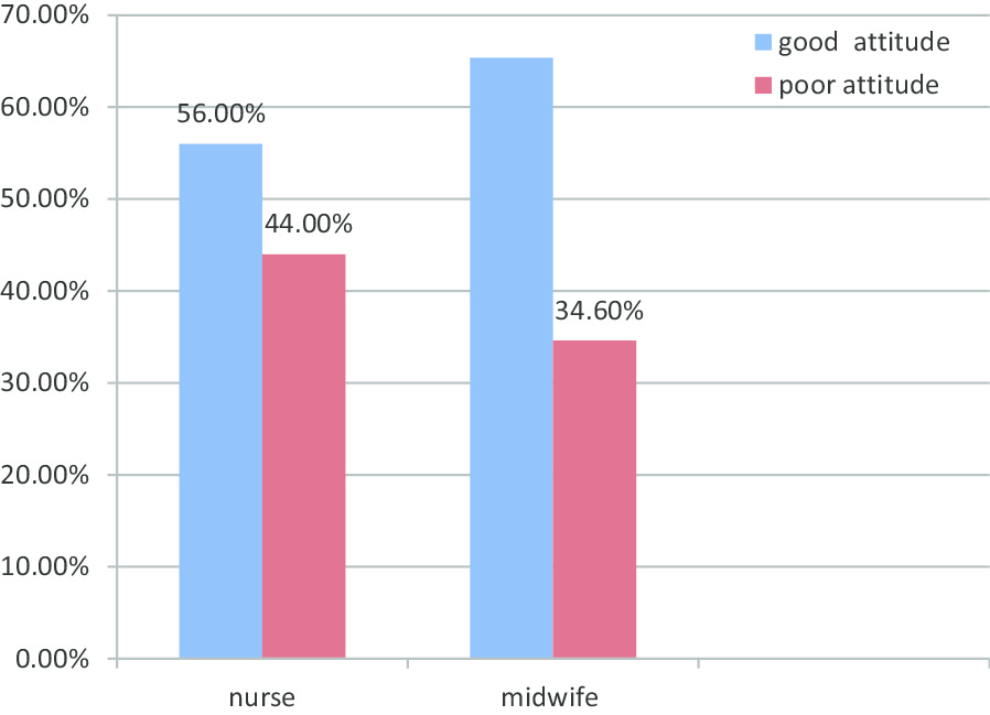 Fig. 1: