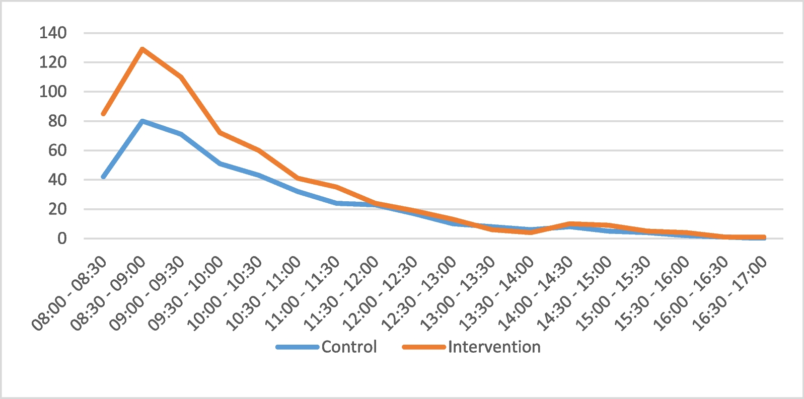 Fig. 1