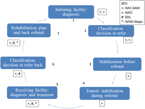 Fig. 2