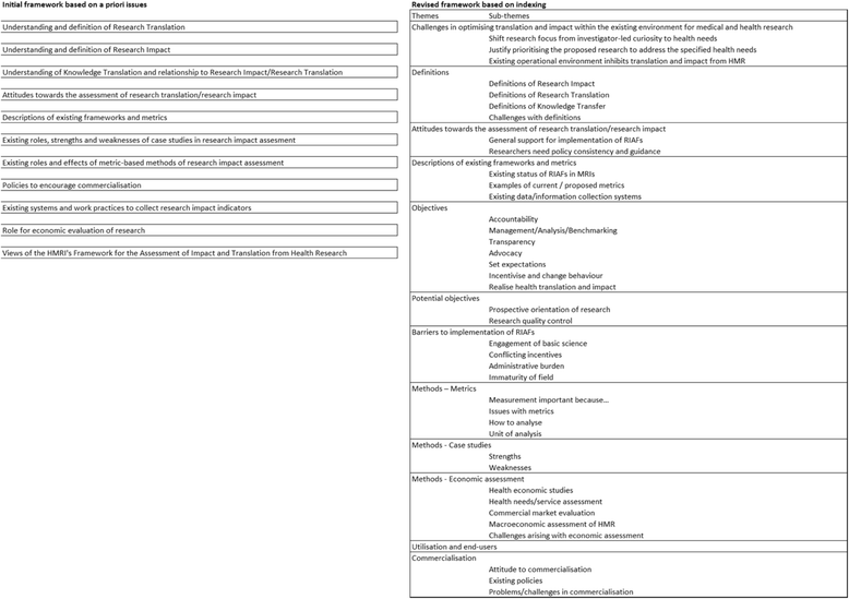 technology and development essay related