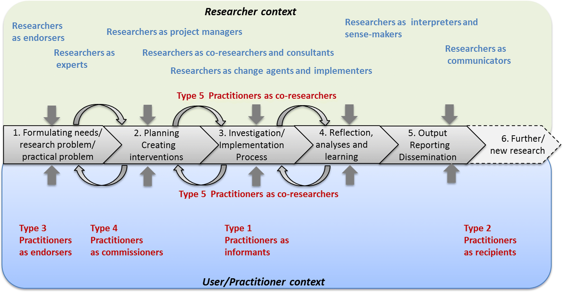 Fig. 4