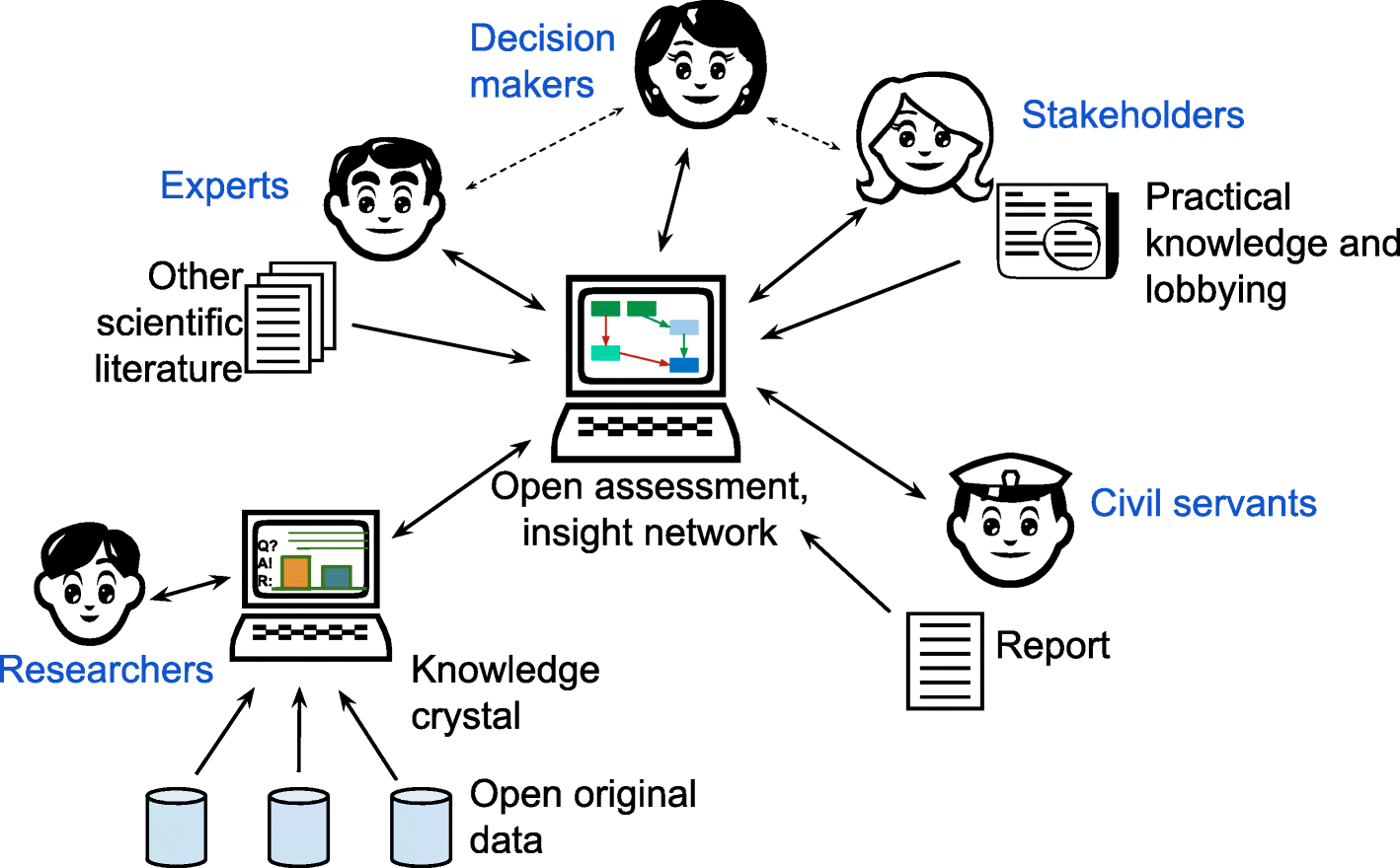 Fig. 1