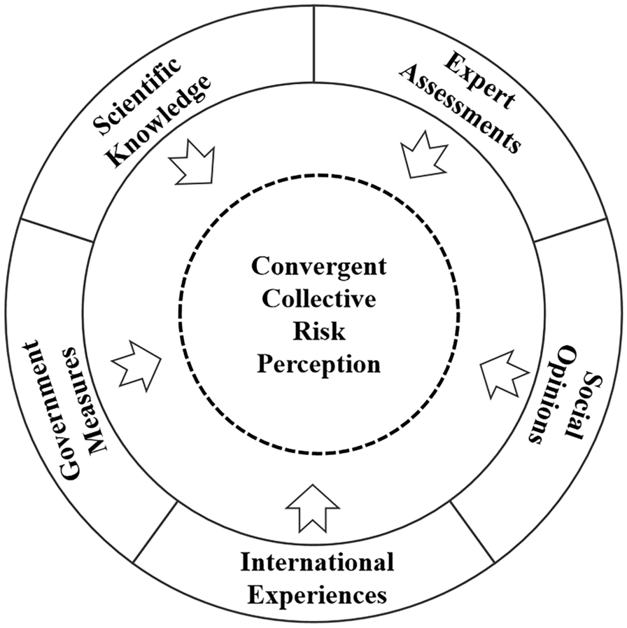Fig. 6