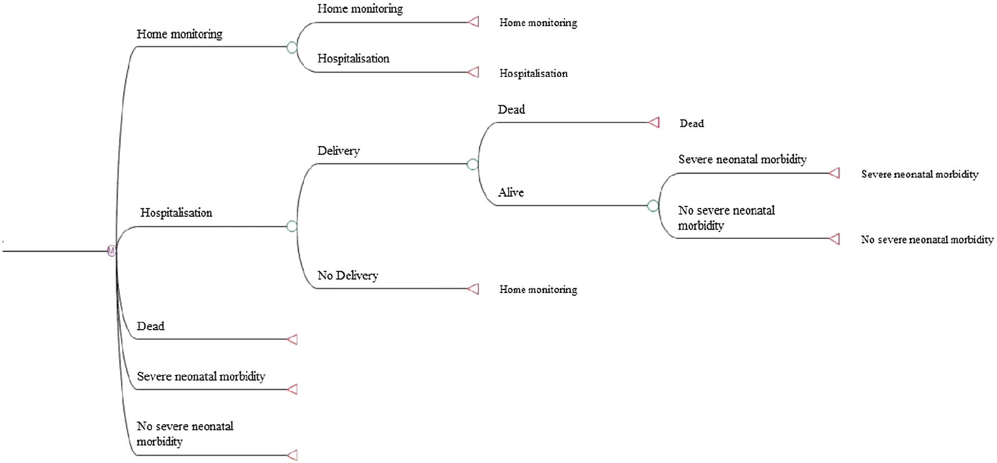 Fig. 2