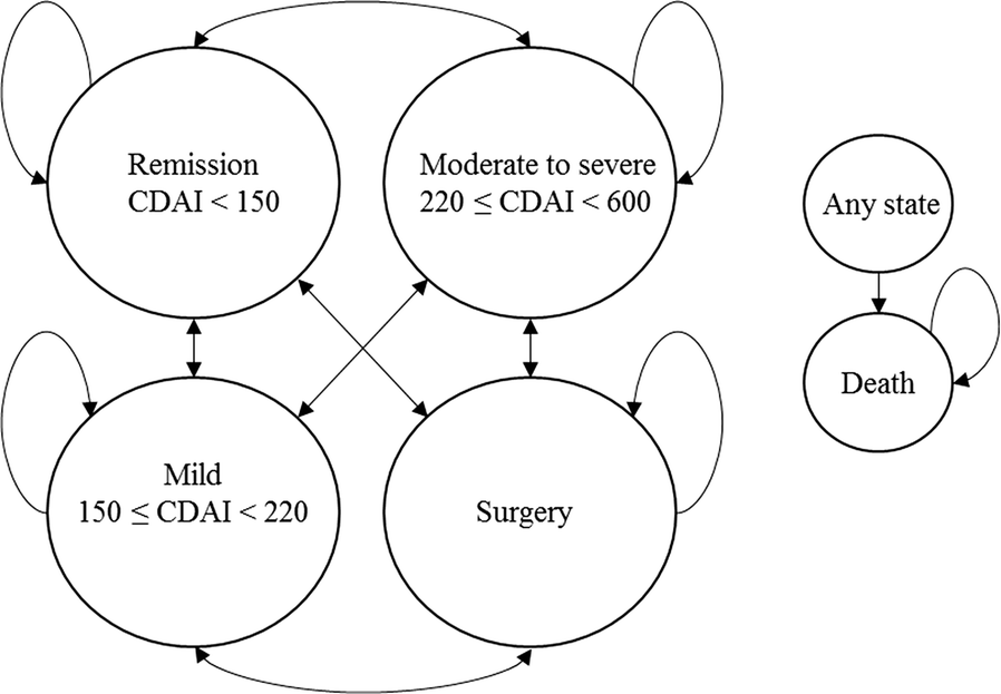 Fig. 2