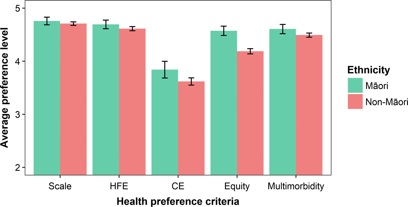 Fig. 4