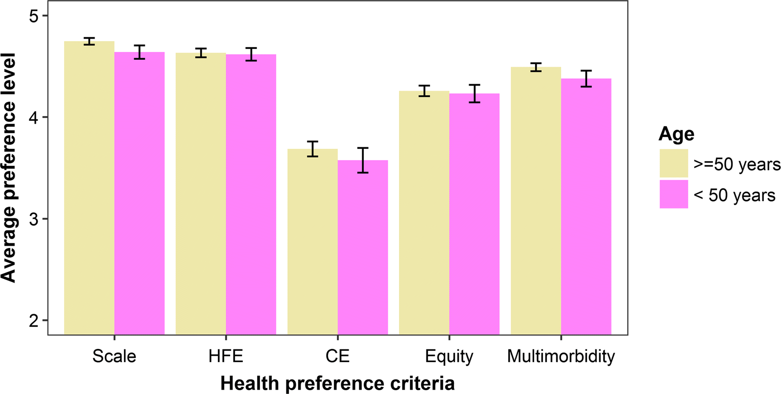 Fig. 5