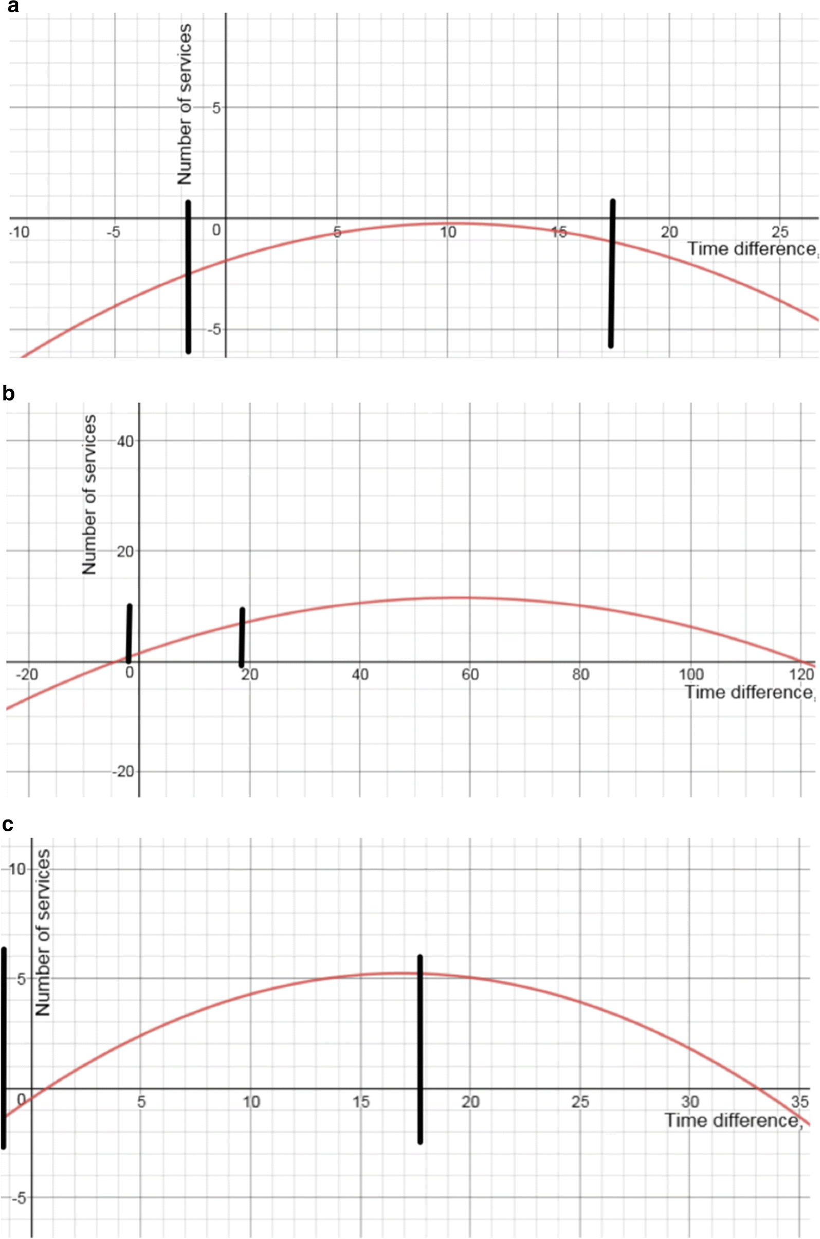 Fig. 4