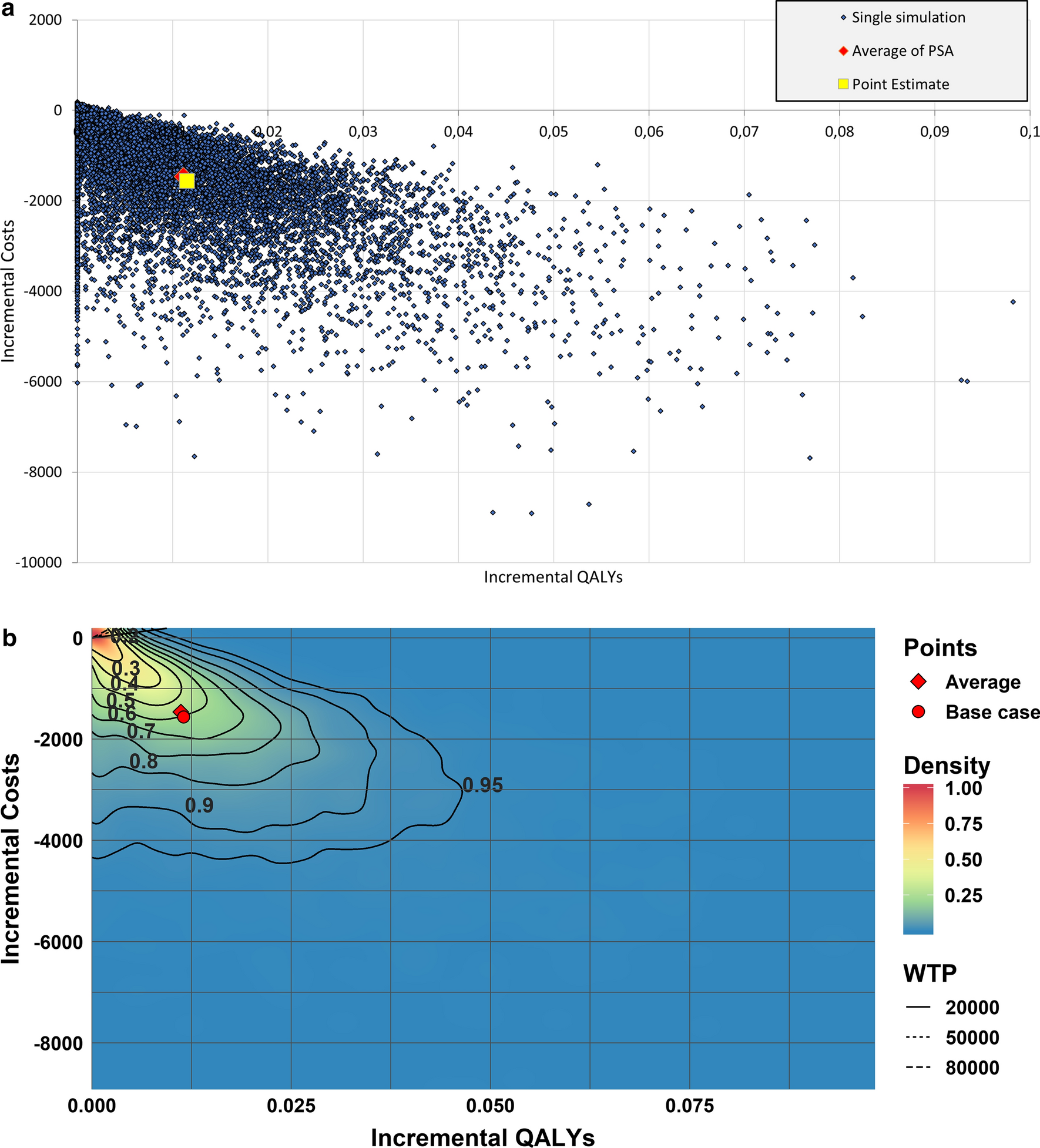 Fig. 3