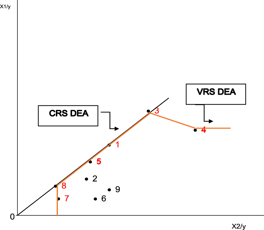 Fig. 6