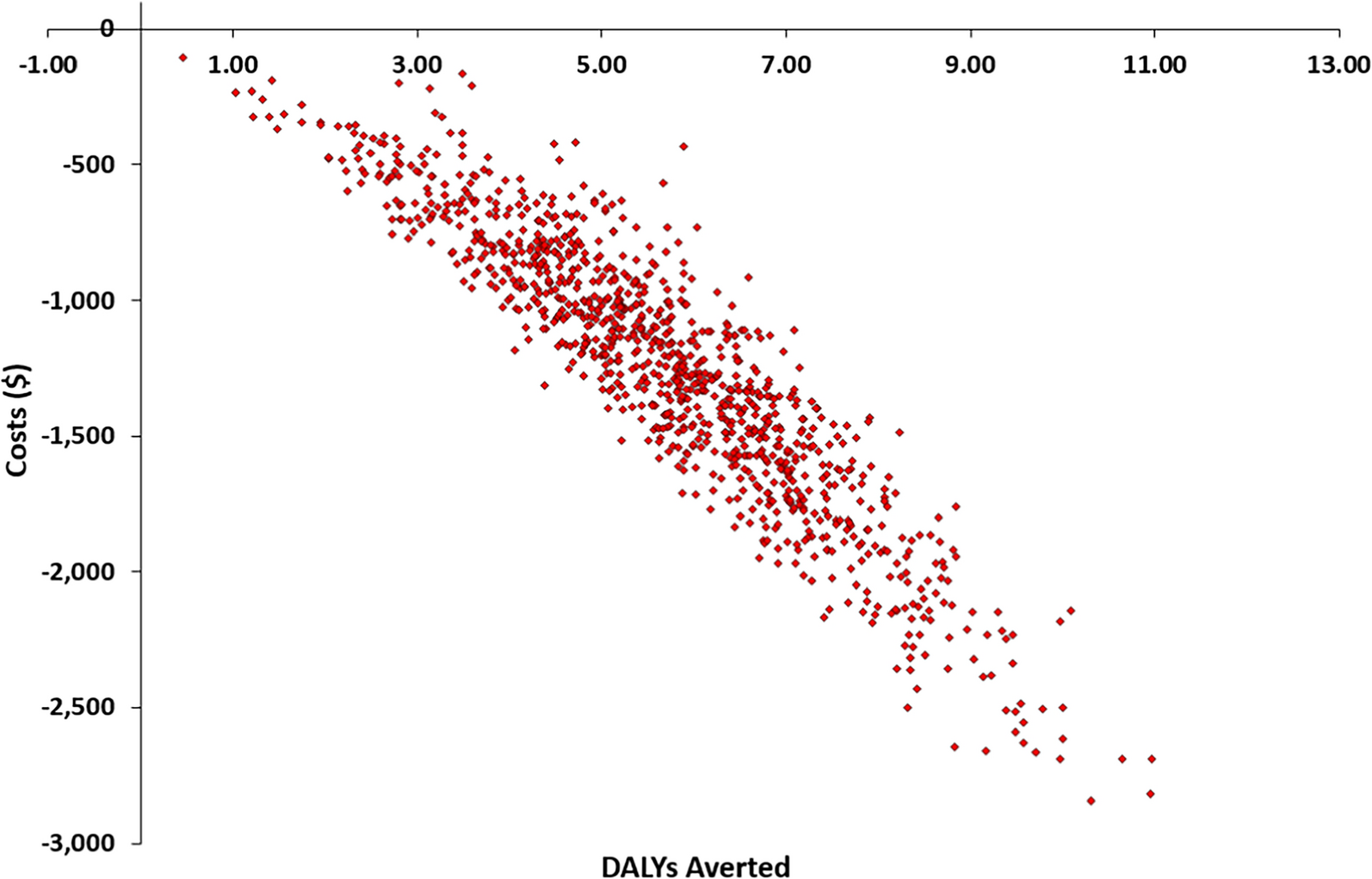 Fig. 2
