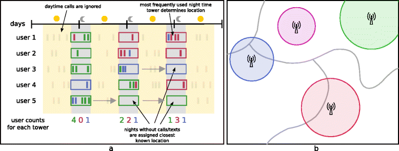 Fig. 3